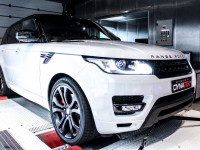 Landrover Range Rover (Sport)